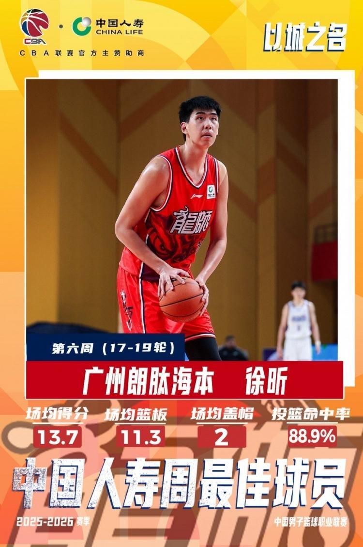MK体育登录入口-CBA周最佳：徐昕离开广东生涯首次当选 广东外援奎因上榜